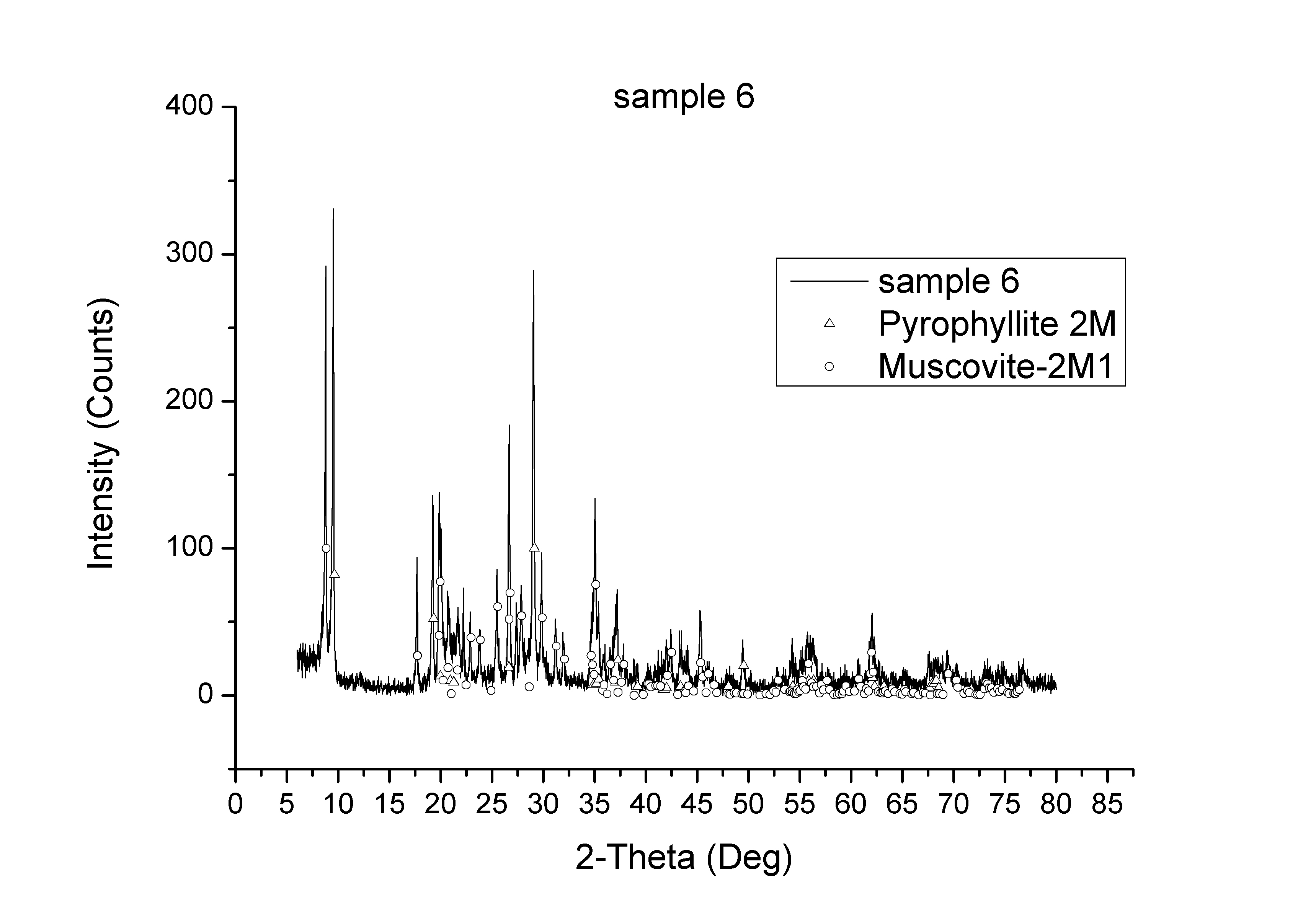 XRD sample portion 6
